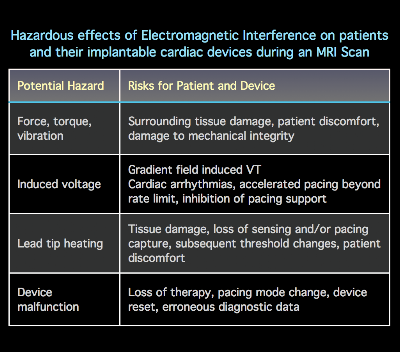 MRI BLOG: Cardiac Pacemaker & MRI