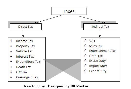 tax-classification-the-tax-blog