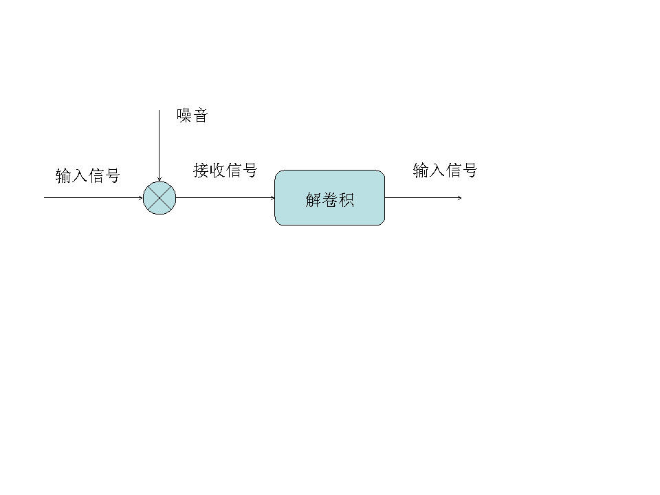 noise-channel