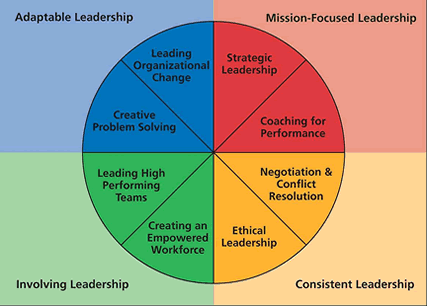 Salina Consultants Latest Business News: Ethical leadership pays off