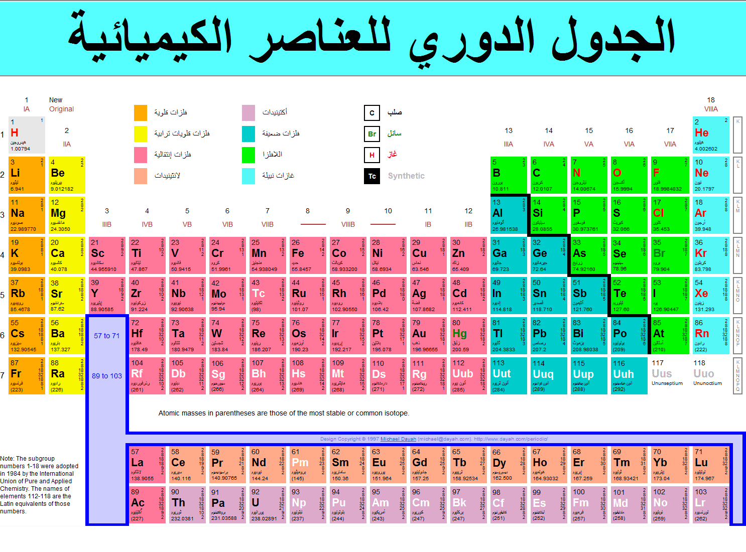 الجدول الدورى للعناصر Periodic table of elements
