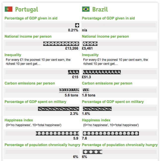 Goal 2010 Who Should I Cheer For 