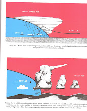 Weather Fronts