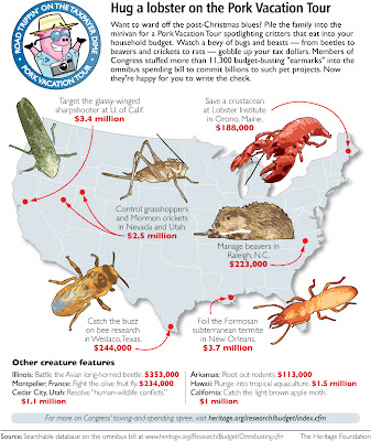 Want to ward off post-Christmas blues!  Take the Pork Vacation Tour spotlighting critters that eat your household budget. Congress stuffed more than 11,300 budget-busting earmarks into the Omnibus spending bill. (Heritage Foundation)