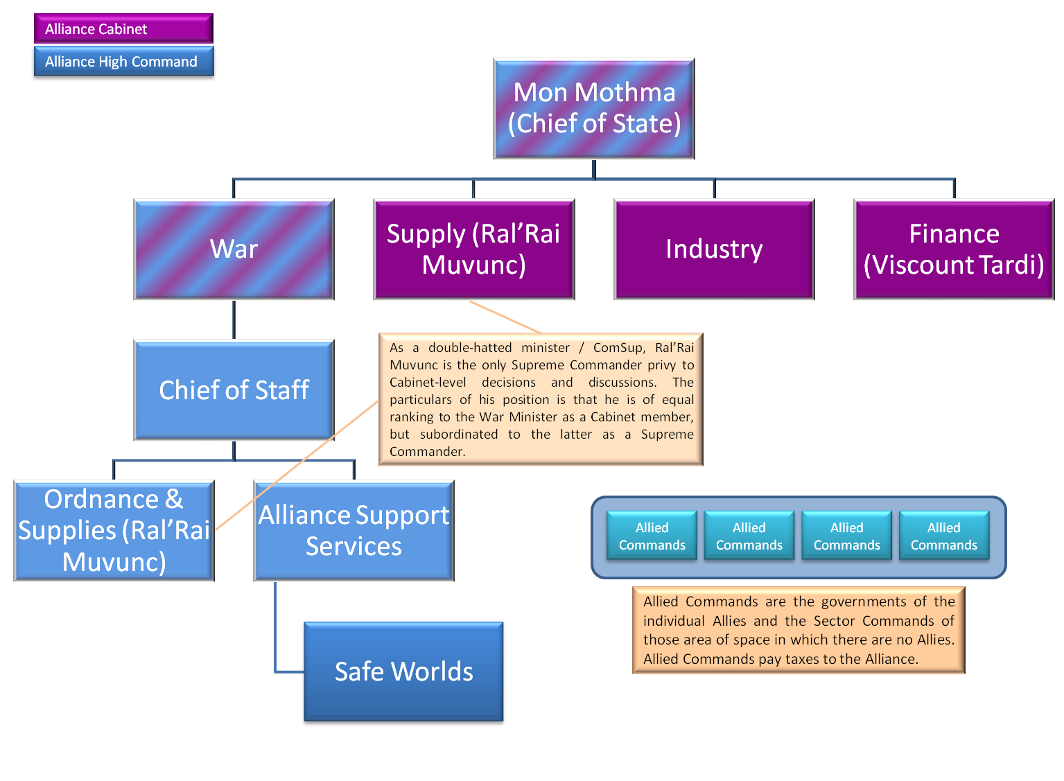 Gazette de Cauth Bodva Assessing the Alliance warchest