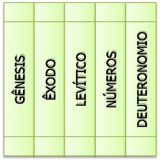 Resultado de imagem para pentateuco