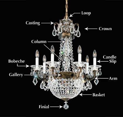 .elephants & redwoods.: .the anatomy of a chandelier.