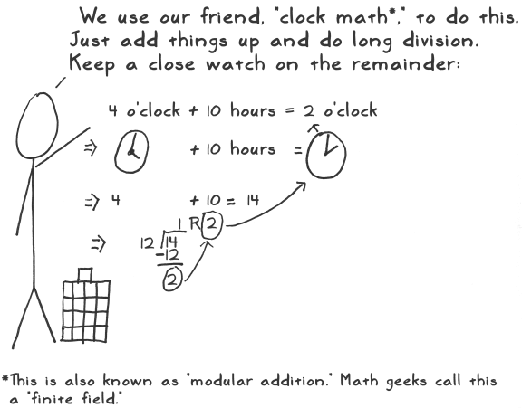aes act 4 scene 06 clock math