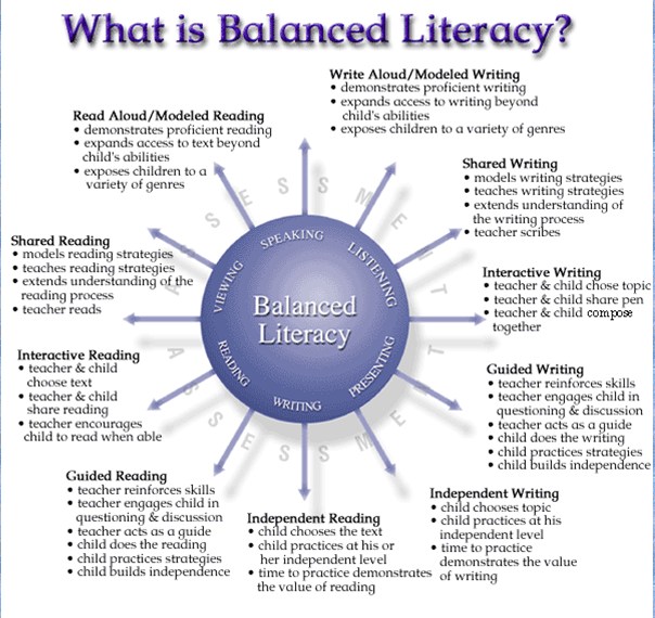 Balanced Literature