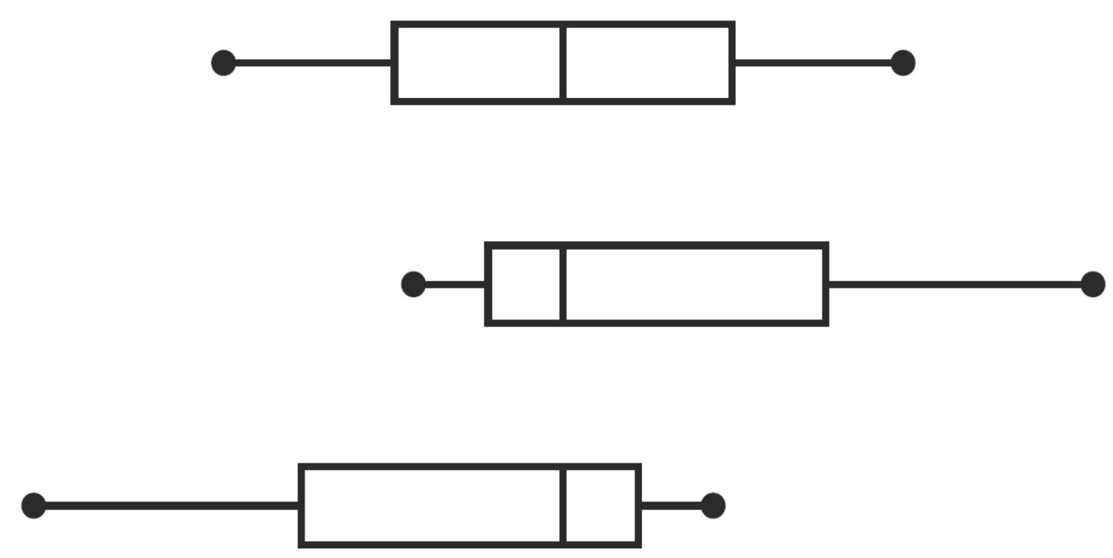 Clase Muestra: Diagrama de Caja