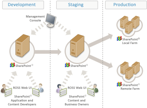 Repliweb Vinay S. Patil: RepliWeb Operations Suite for SharePoint