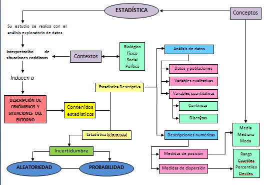 OMEGA: PROBABILIDAD-ESTADÍSTICA
