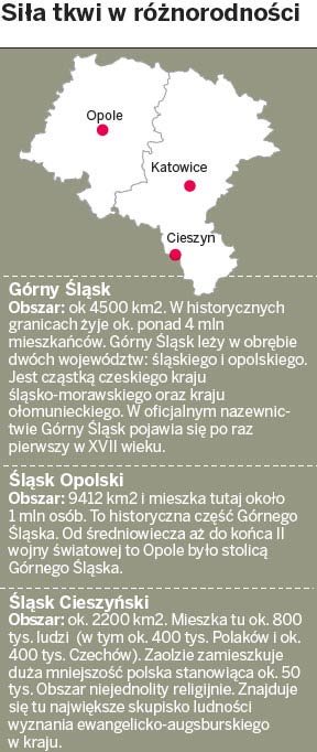 Kuchnia śląska