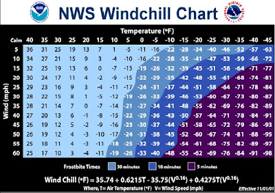 Pappy and Slick's Motorcycle Adventures: Wind Chill Chart
