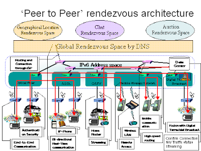 Peer to Peer Network: Keunggulan, Kelemahan, Cara Kerja, serta Aplikasinya