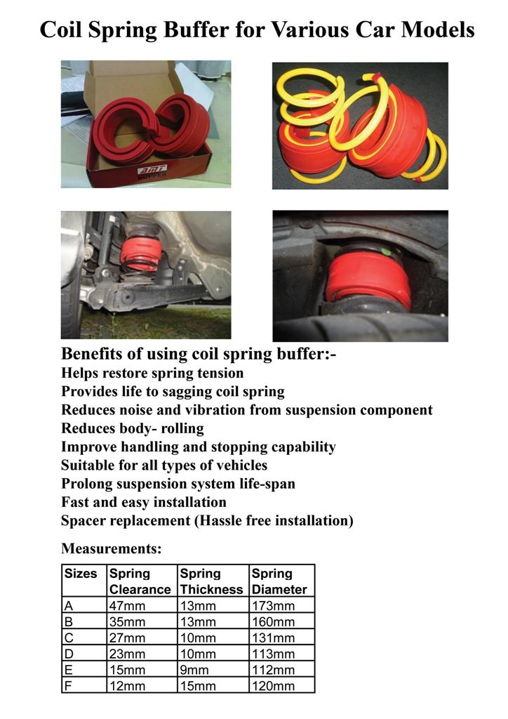 JOJO9984 AUTOMOTIVE ONE STOP CENTER Coil Spring Buffers