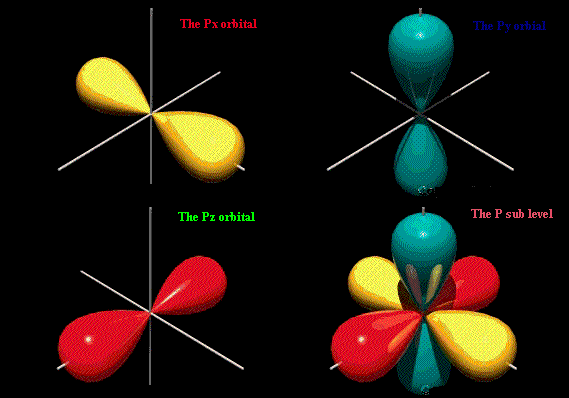 What Are The Different Types Of Atomic Orbitals Socratic