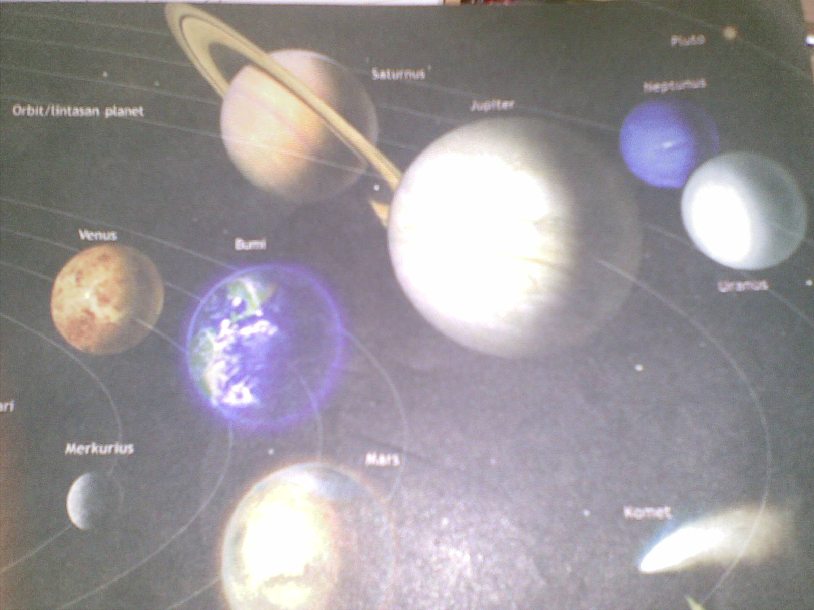 planet | Jendela Astronomi