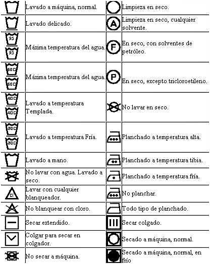 Símbolos de lavado