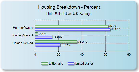 [little+falls+housing.png]