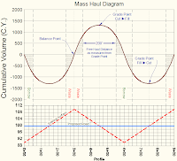 Civil 3D for Beginners: Mass Haul for the Masses