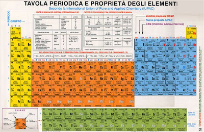 Impariamo insieme: La Tavola Periodica