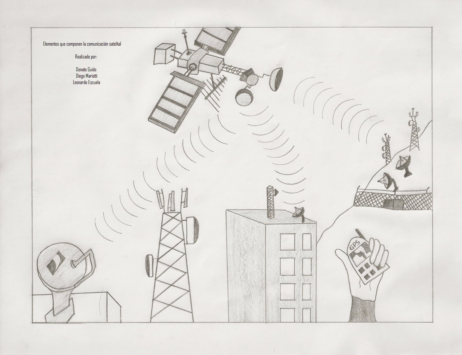 Satélites y comunicaciones: Dibujos sobre componentes satelitales
