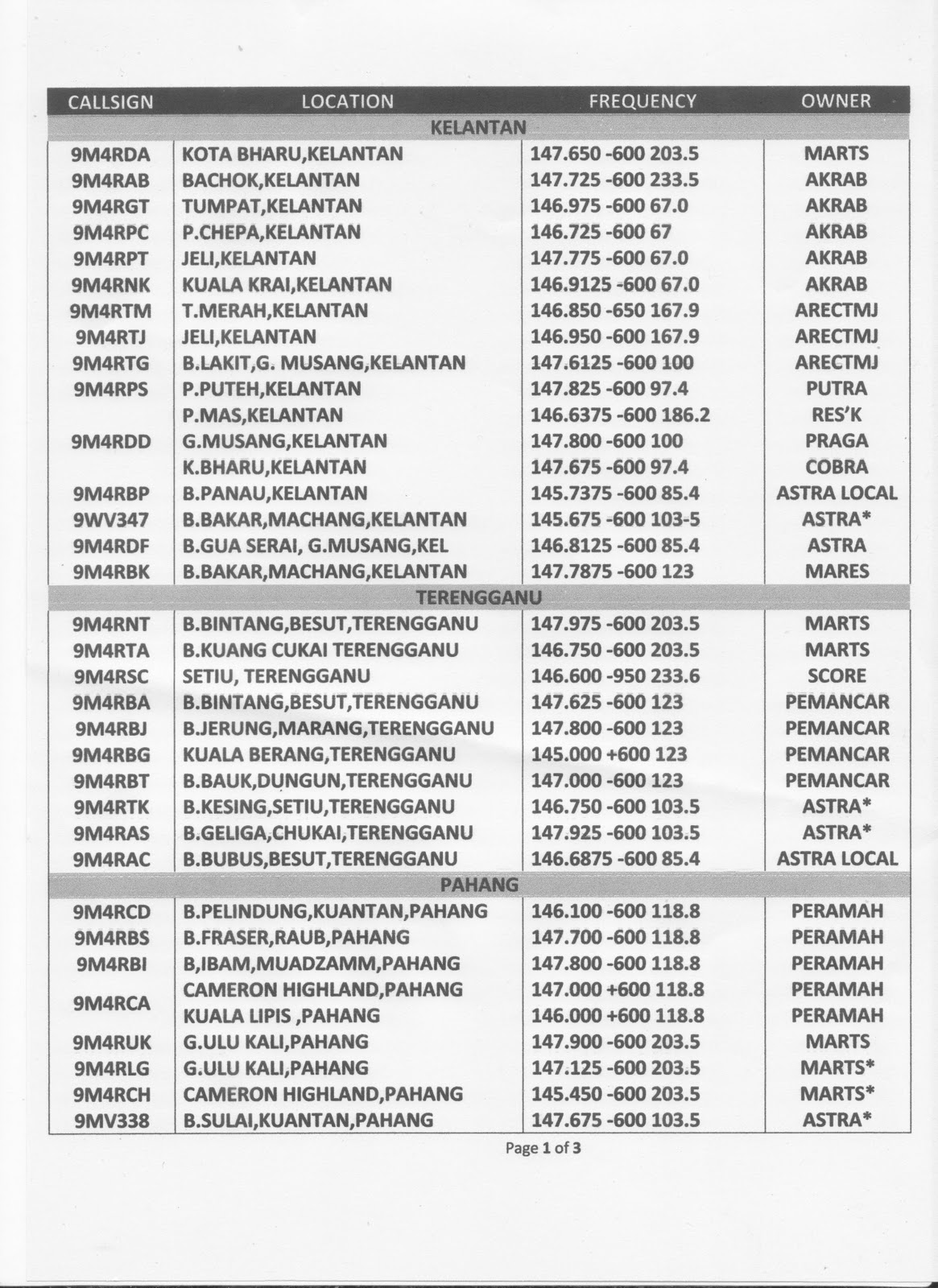 WAKAF LAGOO LIST OF REPEATERS