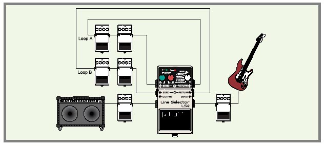 The World Behind My Blog: BOSS LS-2 Line Selector. Si Kecil Bermanfaat