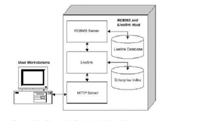 Technology news: Whats Livelink? How and where to start ...?