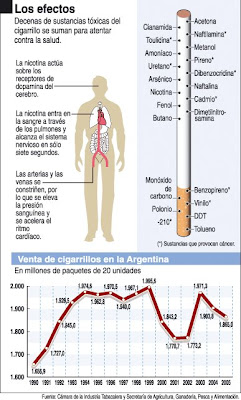 La información encima de cual es el valor normal de la presión arterial