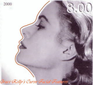 Grace Kelly's Curve Facial Features