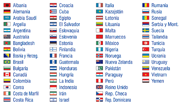 Banderas de paises y los nombres
