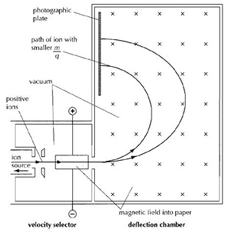 Manini HL Physics: 13.2.1 & 13.2.2 Nuclear Physics