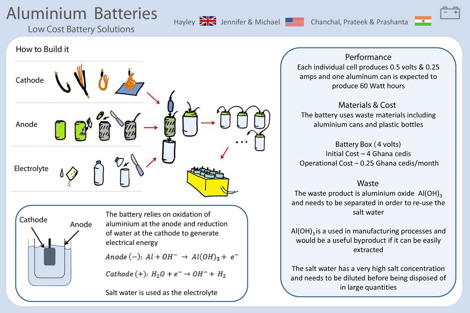 [small_scale_energy_3.jpg]