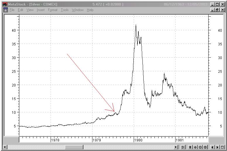 Austrians and Investments 19781982 Silver Chart Silver Spike Soon???