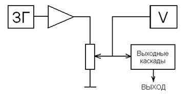 Функциональный свип-генератор НЧ Авторская платформа Pandia.ru