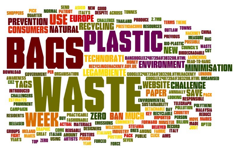 Waste Prevention & Minimisation Inter Waste Prevention Word Cloud