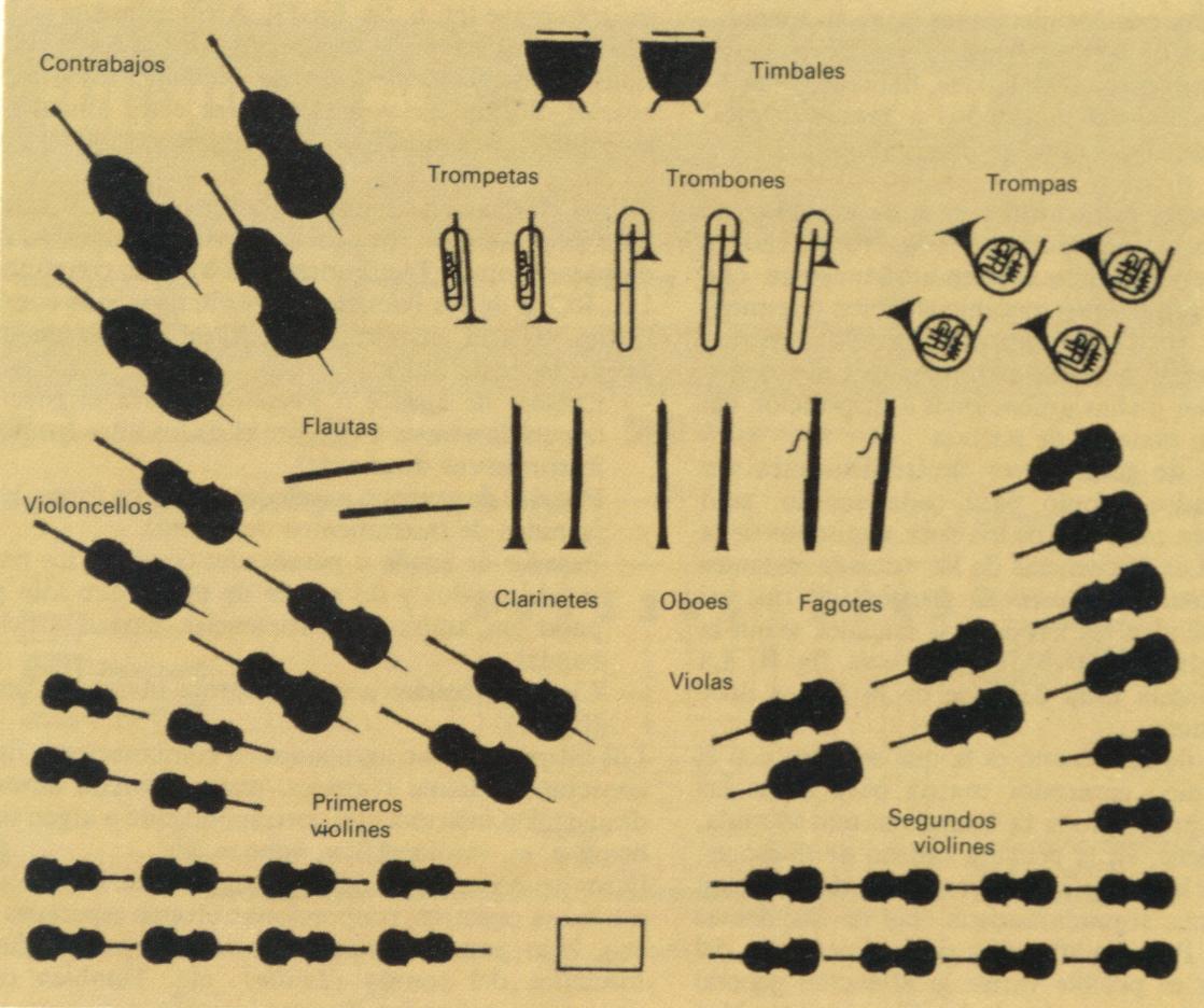 LUIS MOYA ARTES MUSICALES La Orquesta