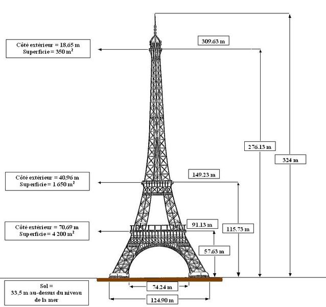 [638px-Dimensions_tour_Eiffel.JPG]