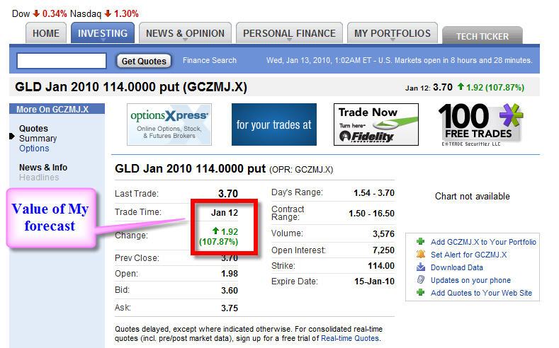 [GLD+Forecast+result+(4)+1-12-10.jpg]