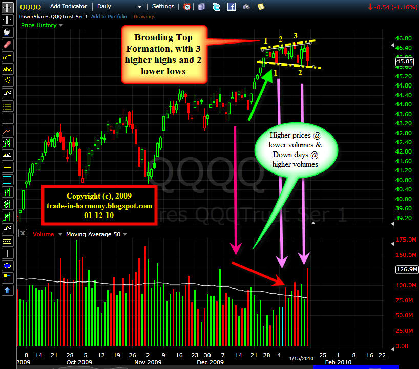 [Market+Outlook+01-19-10.jpg]