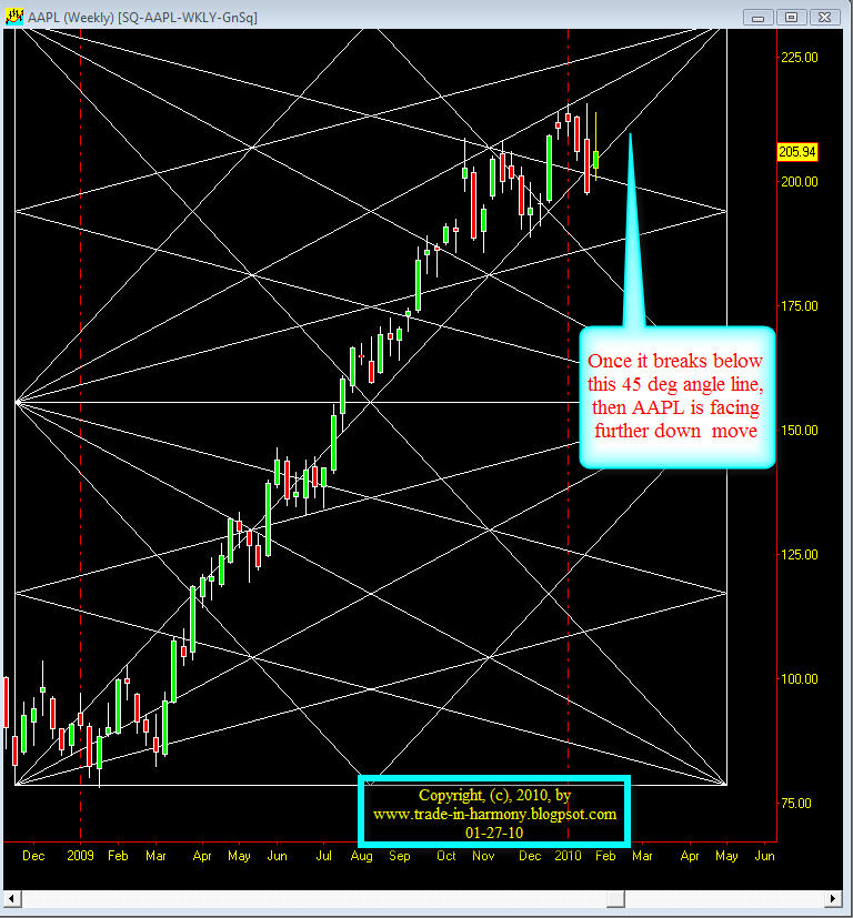 [SQ+AAPL+Update+1-27-10.jpg]