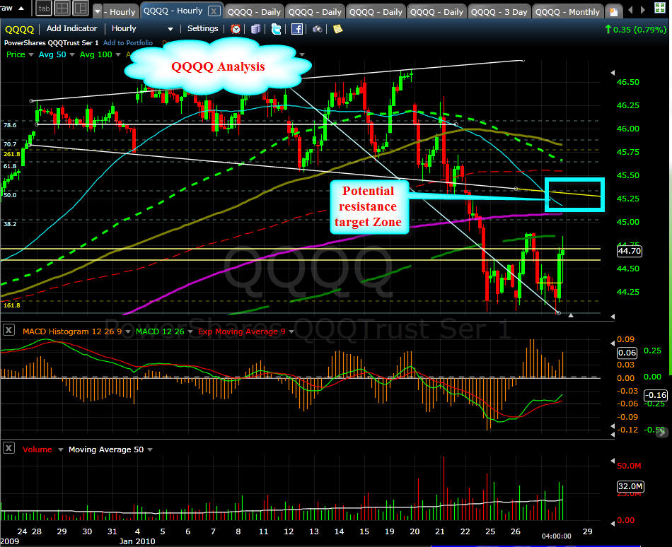 [QQQ+Update+01-27-10.jpg]
