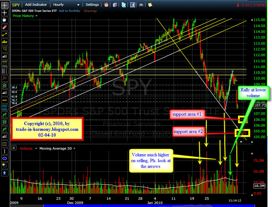[SPY+update+02-04-10.jpg]