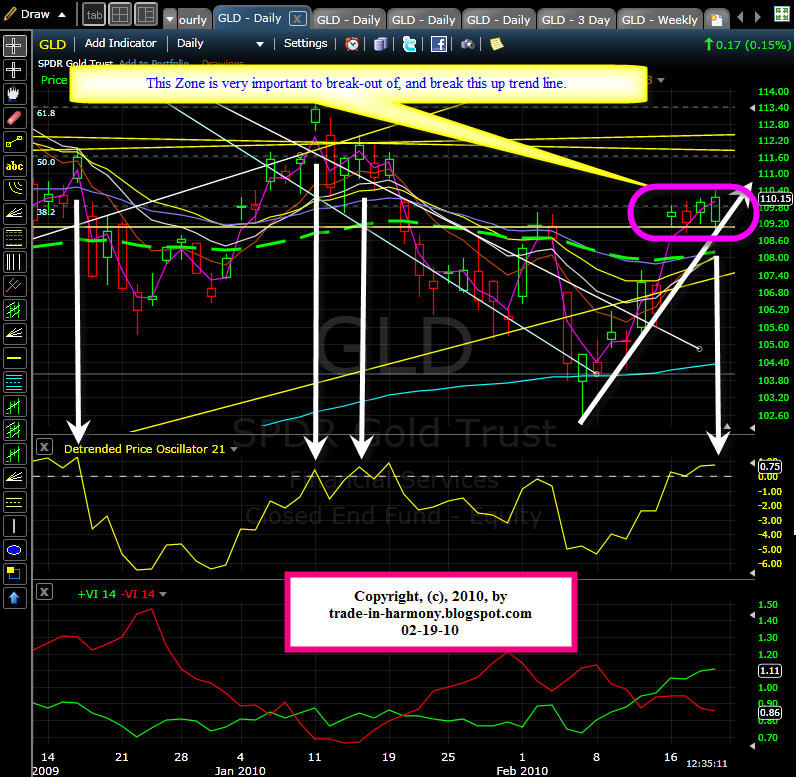[Gold+Forecast+Update+02-19.jpg]