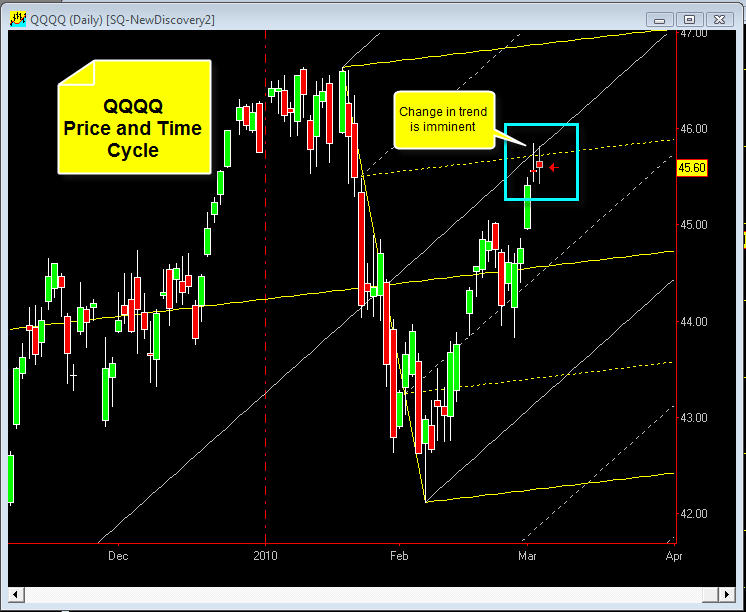 [03-04+-QQQQ.jpg]