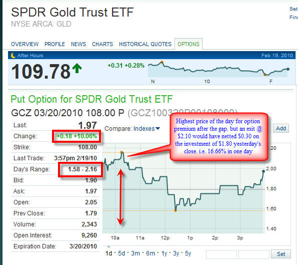 [Trading+the+Gap+profits+2.jpg]