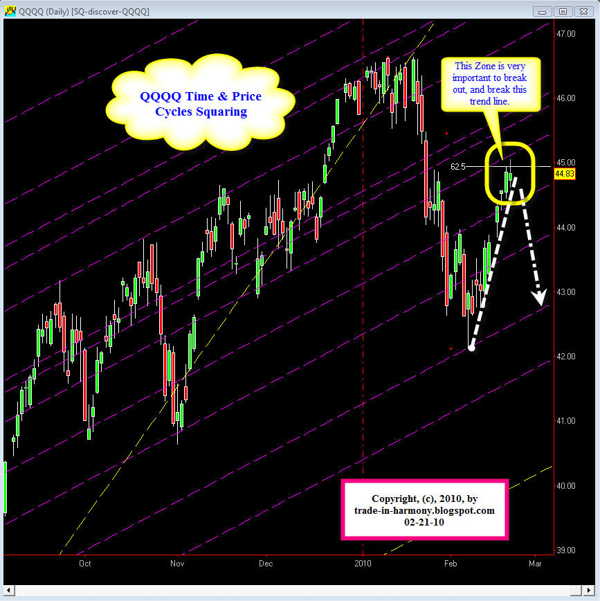 [QQQQ+Outlook+02-21.jpg]