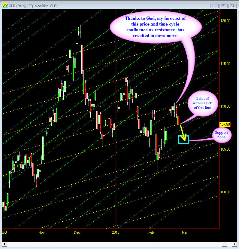 [GLD+Update+-3,+02-23.jpg]